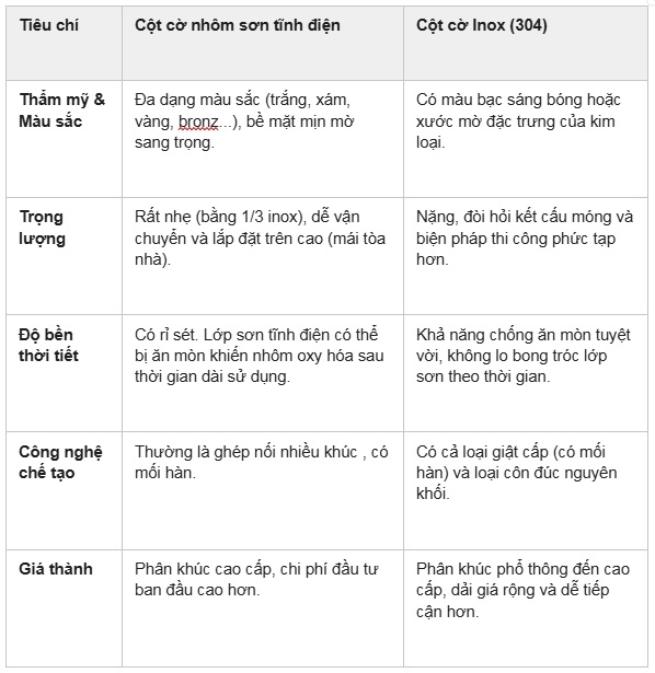 Hong Men