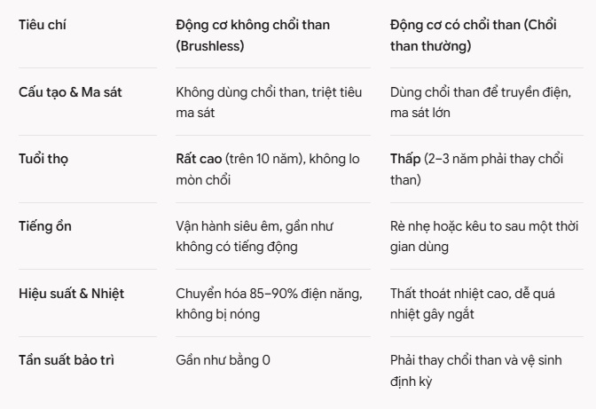 Hong Men
