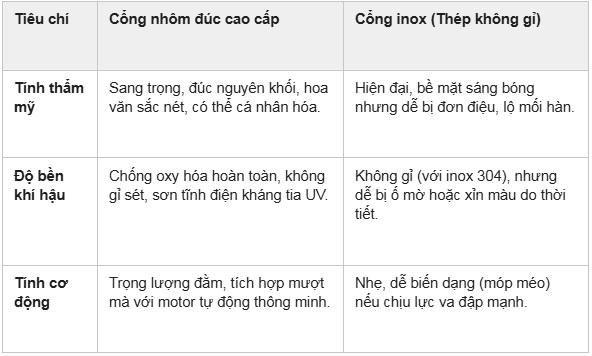 Hong Men
