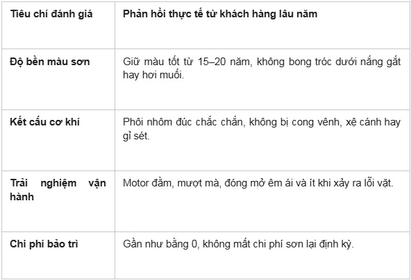 Hong Men