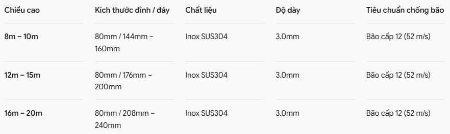 Mua cột cờ inox ở đâu chất lượng và giá tốt hiện nay?